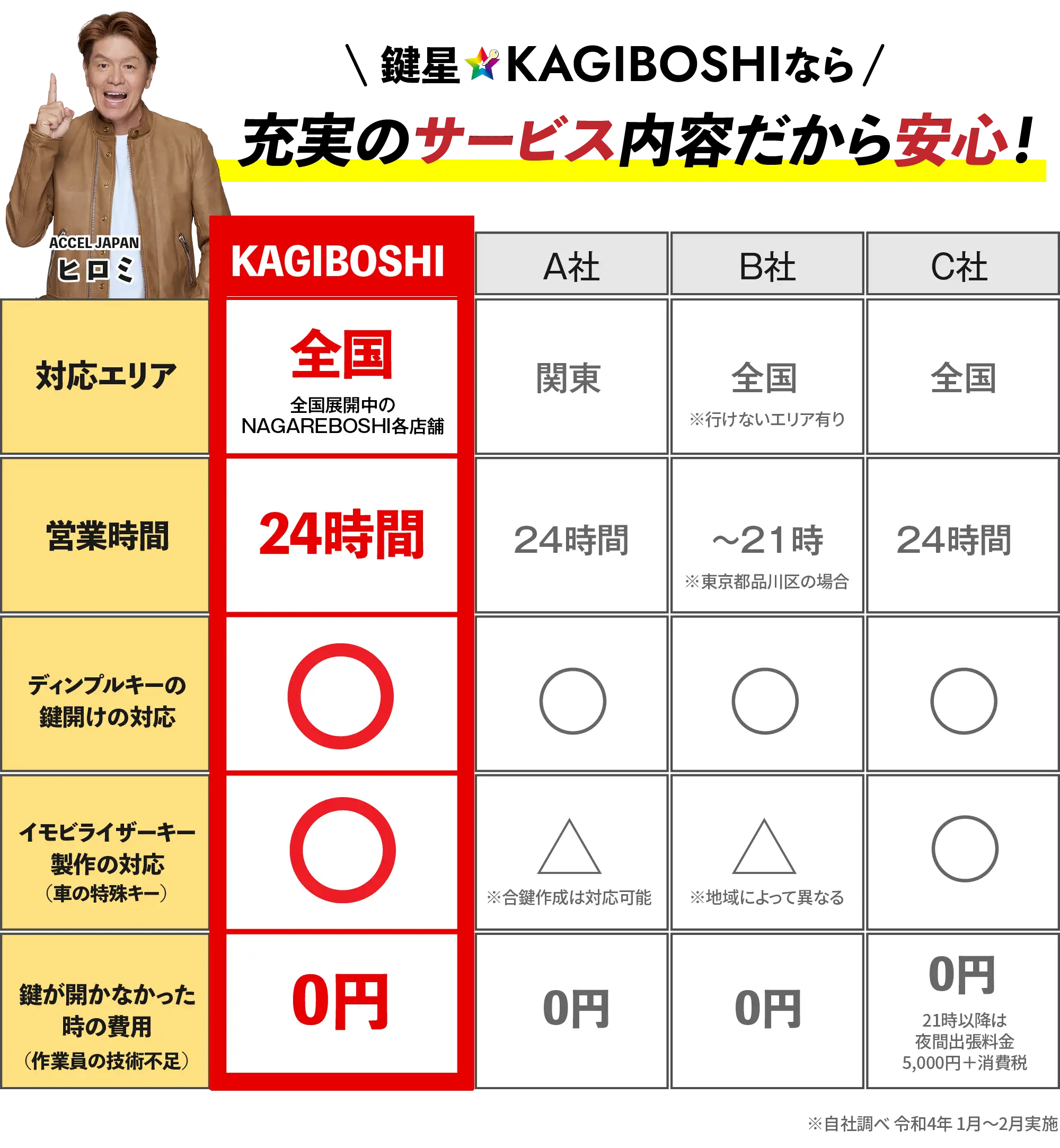 サービス比較表